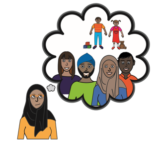 woman with thought bubble of family and friends