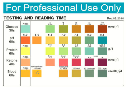 Urine colour chart